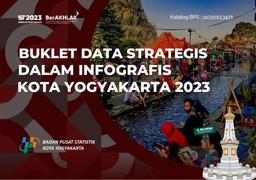 Buklet Data Strategis Dalam Infografis Kota Yogyakarta 2023